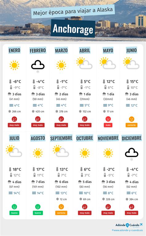 el tiempo en anchorage|clima en anchorage alaska.